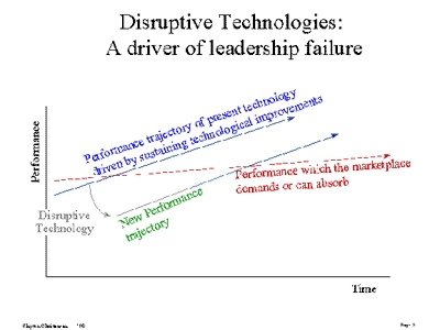Disruptive