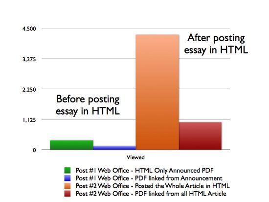 Html