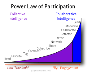 Participation