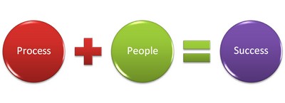 Process_plus_people