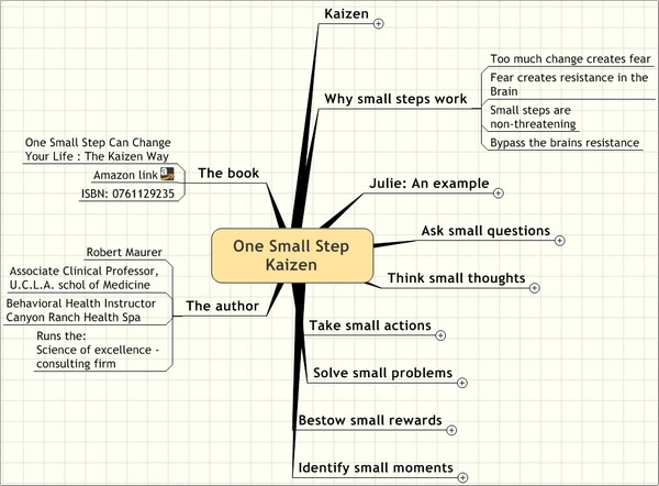 One Small Step Can Change Your Life The Kaizen Way Steve S Seaside Life One Small Step Can Change Your Life The Kaizen Way Steve S Seaside Life
